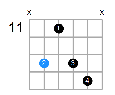 A#m7 Chord